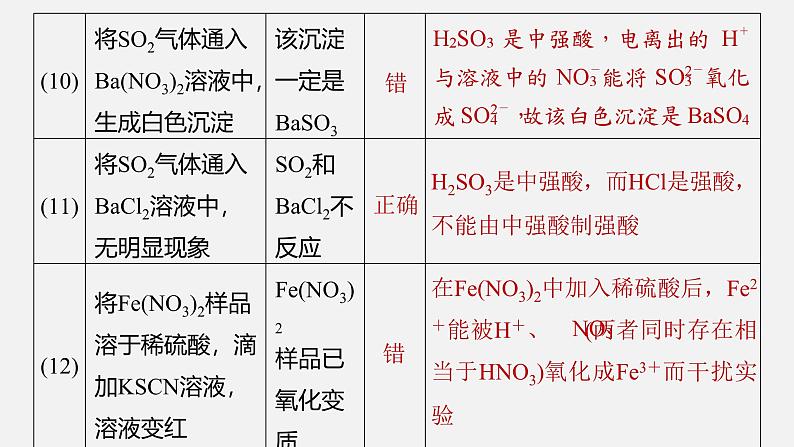 新高考化学二轮复习课件 第1部分 专题突破  专题20　物质的检验、鉴别　简单实验方案的设计及评价第7页