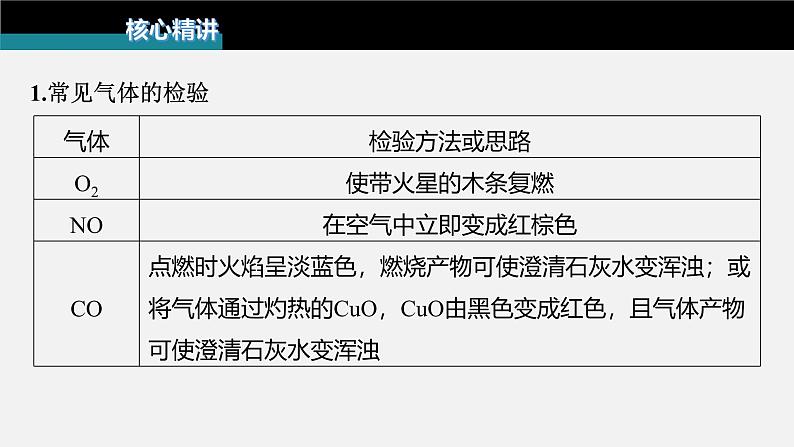 新高考化学二轮复习课件 第1部分 专题突破  专题20　物质的检验、鉴别　简单实验方案的设计及评价第8页