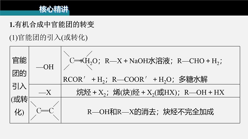 新高考化学二轮复习课件 第1部分 专题突破  专题23　有机合成路线的设计03