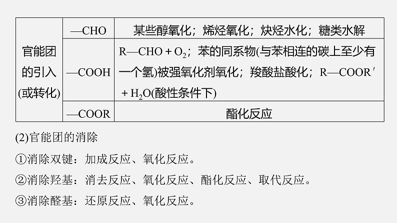 新高考化学二轮复习课件 第1部分 专题突破  专题23　有机合成路线的设计04