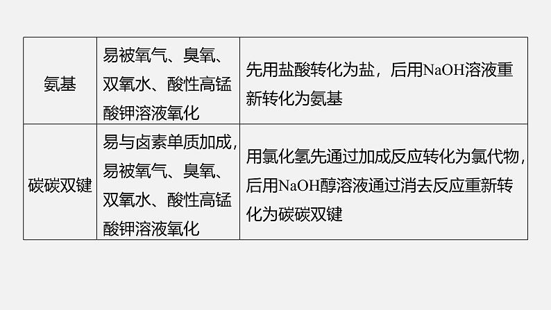 新高考化学二轮复习课件 第1部分 专题突破  专题23　有机合成路线的设计06