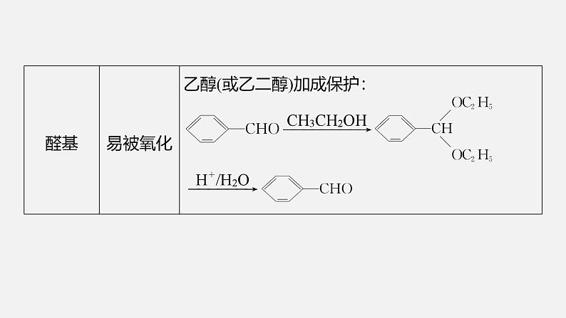 新高考化学二轮复习课件 第1部分 专题突破  专题23　有机合成路线的设计07