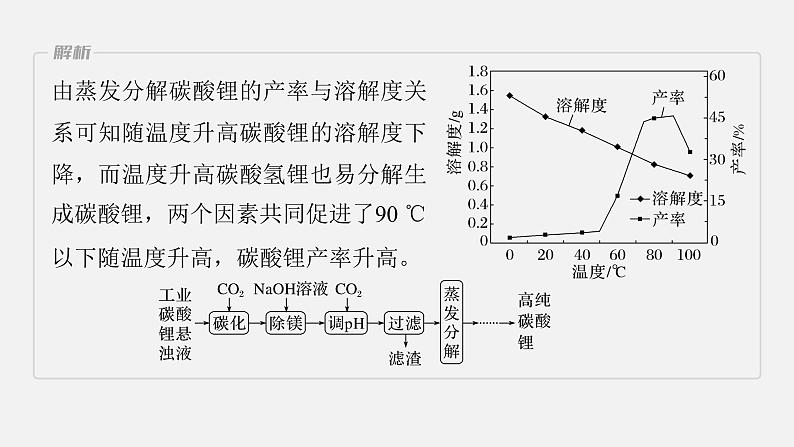 新高考化学二轮复习课件 第1部分 专题突破  大题突破3　重点题空热练(三)　化工流程题中的曲线分析应用第6页