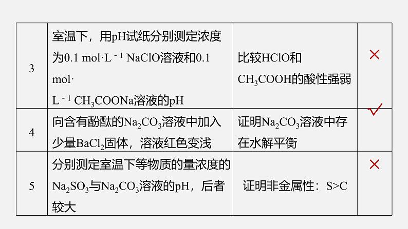 新高考化学二轮复习课件 第2部分 回扣基础 规范答题  九、表格实验中实验操作与实验目的正误判断20例第4页