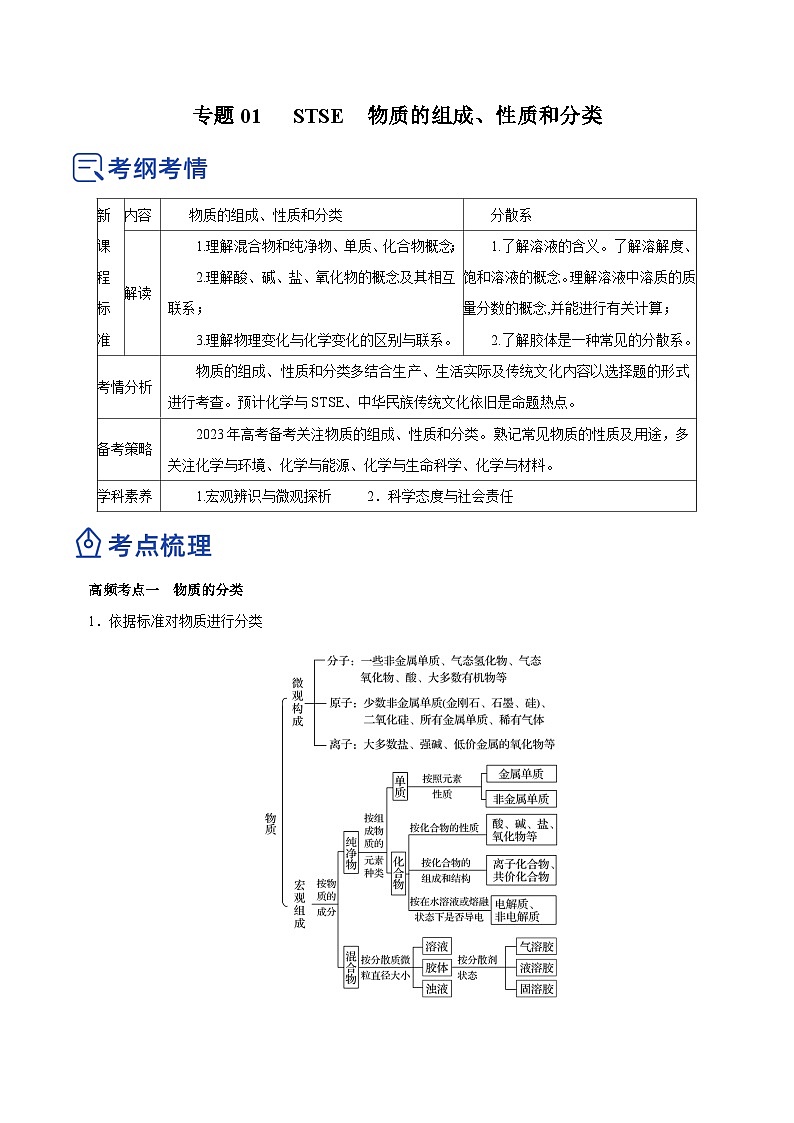 新高考化学二轮复习讲练测专题01  STSE  物质的分类、性质与变化（讲）原卷版第1页