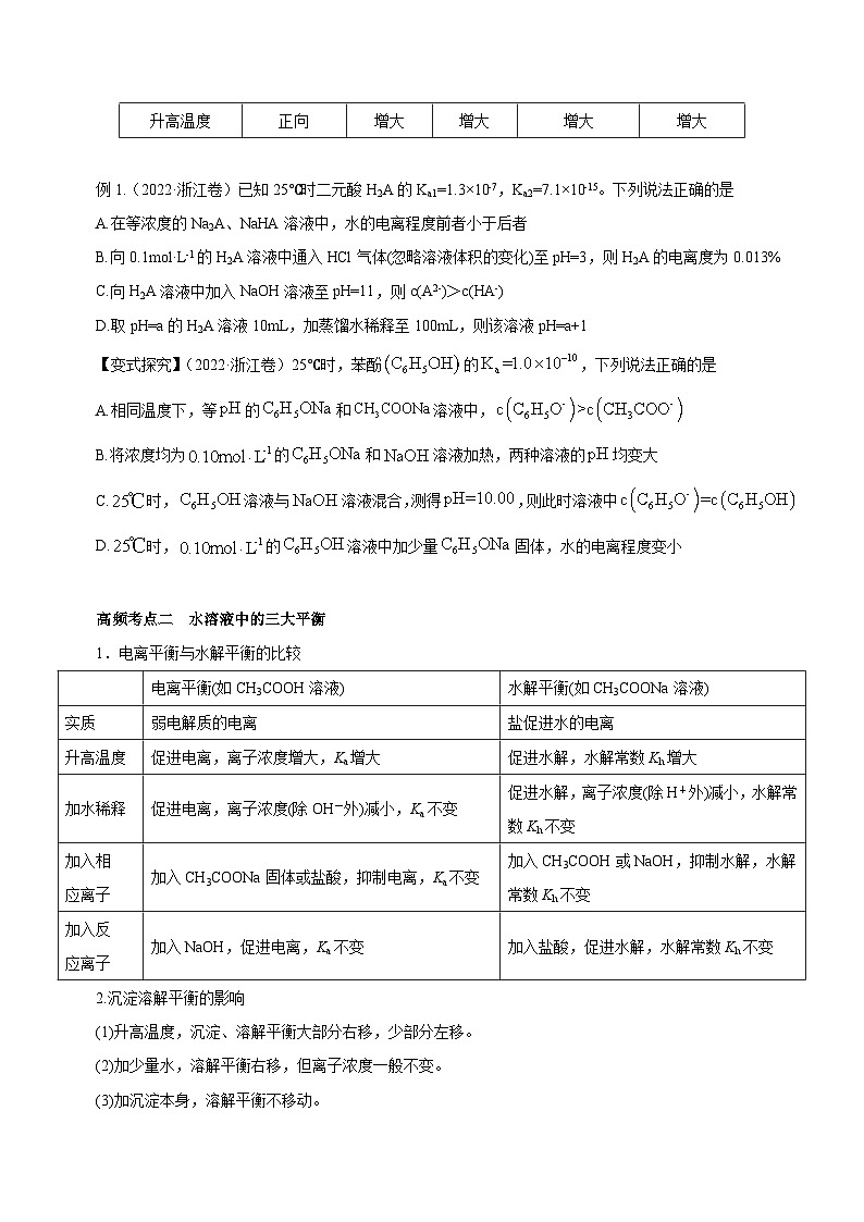 新高考化学二轮复习讲练测专题06  水溶液中的离子平衡（讲）原卷版第3页