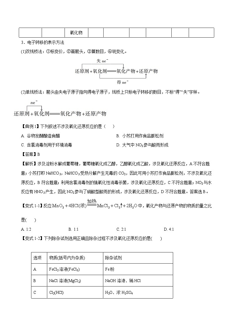新高考化学二轮复习考点提升讲与练专题04 氧化还原反应及其应用（专讲）（原卷版）第2页