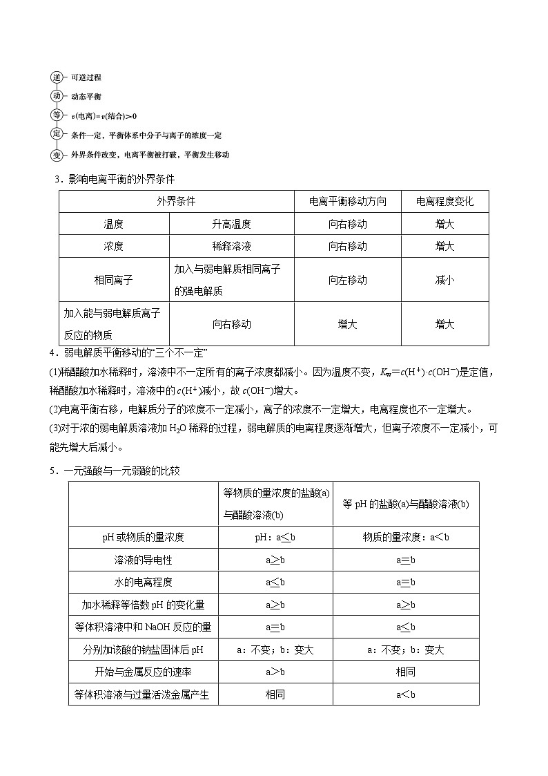 新高考化学二轮复习考点提升讲与练专题07 水溶液中的离子平衡（专讲）（解析版）02