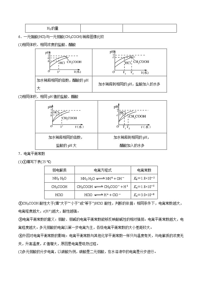 新高考化学二轮复习考点提升讲与练专题07 水溶液中的离子平衡（专讲）（解析版）03