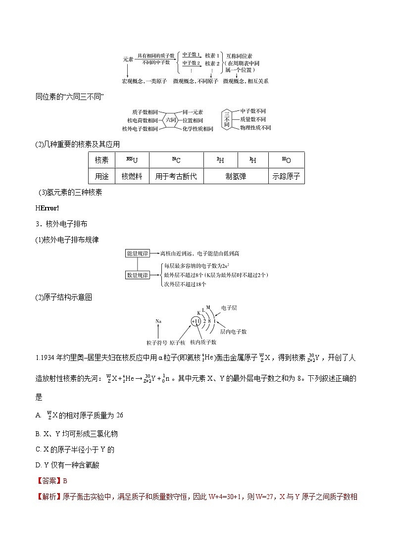 新高考化学二轮复习考点提升讲与练专题08 元素周期律与元素周期表（专讲）（解析版）02