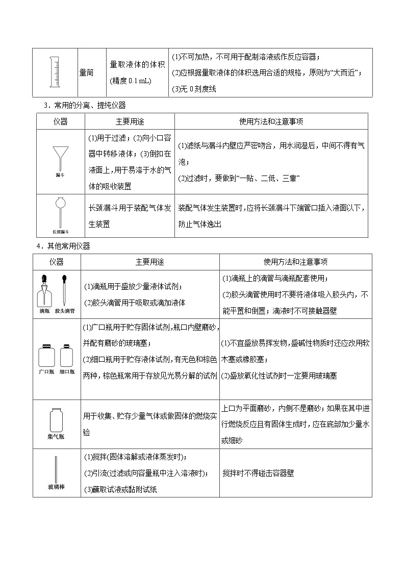 新高考化学二轮复习考点提升讲与练专题10 化学实验综合探究（专讲）（解析版）02