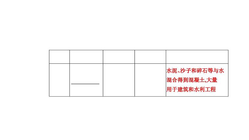 人教版高中化学必修第二册第五章化工生产中的重要非金属元素第三节无机非金属材料课件第8页