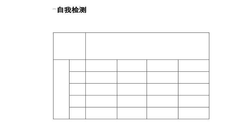 人教版高中化学必修第二册第五章化工生产中的重要非金属元素实验活动五不同价态含硫物质的转化课件07