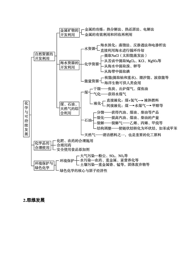 人教版高中化学必修第二册第八章化学与可持续发展章末整合提升练习含答案第2页