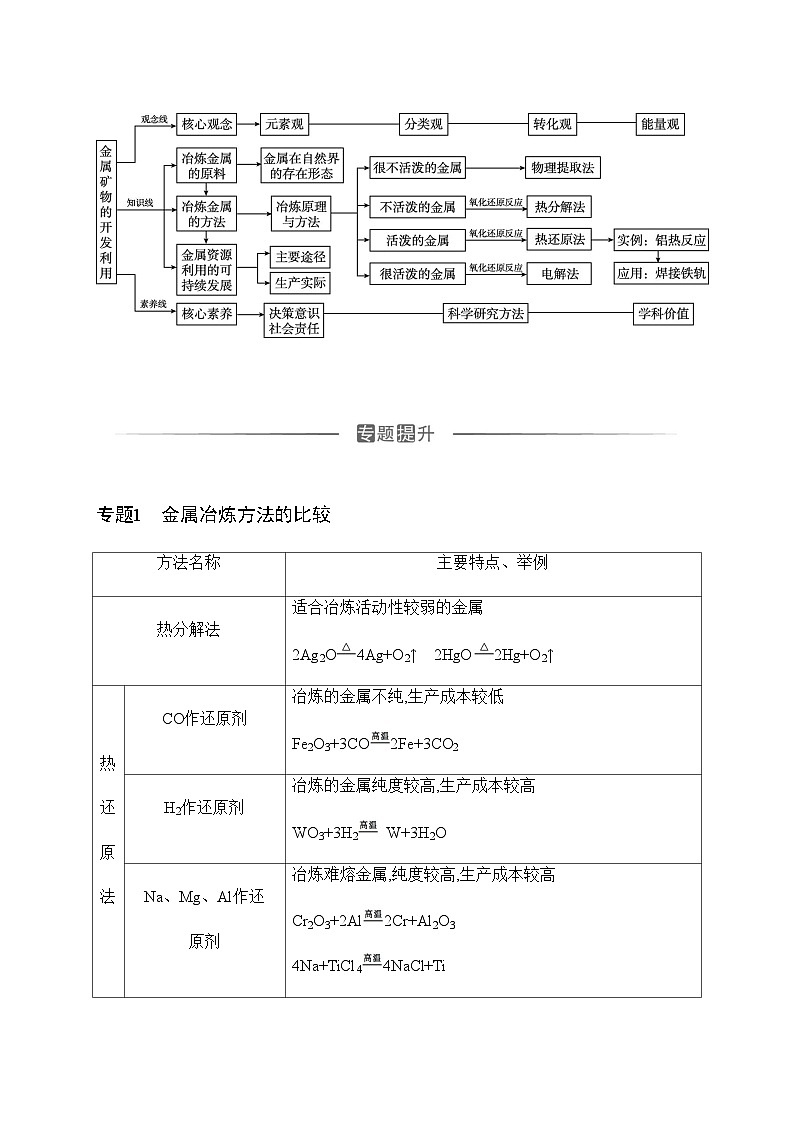 人教版高中化学必修第二册第八章化学与可持续发展章末整合提升练习含答案第3页