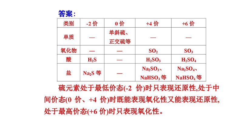 人教版高中化学必修第二册第五章化工生产中的重要非金属元素第一节课时三不同价态含硫物质的转化课件第7页