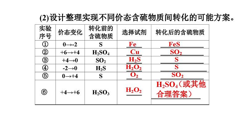 人教版高中化学必修第二册第五章化工生产中的重要非金属元素第一节课时三不同价态含硫物质的转化课件第8页