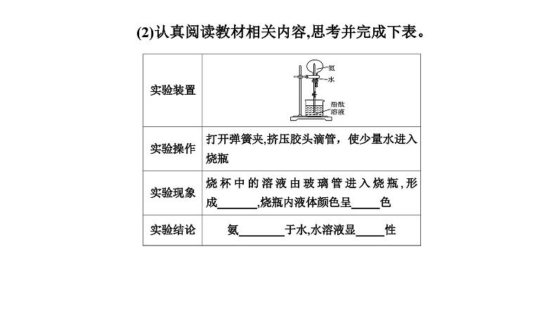 人教版高中化学必修第二册第五章化工生产中的重要非金属元素第二节课时二氨和铵盐课件第5页