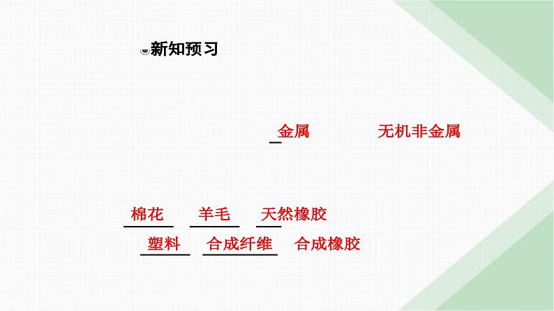 人教版高中化学必修第二册第七章有机化合物第二节课时二有机高分子材料课件第5页