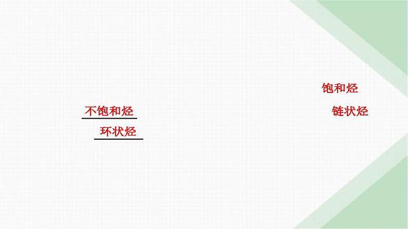 人教版高中化学必修第二册第七章有机化合物第三节课时二乙酸官能团与有机化合物的分类课件第5页