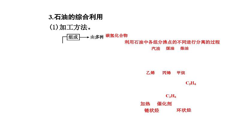 人教版高中化学必修第二册第八章化学与可持续发展第一节课时三煤、石油和天然气的综合利用课件第8页