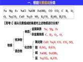 2024-2025学年人教版（2019）必修一 1.1.1 物质的分类 课件