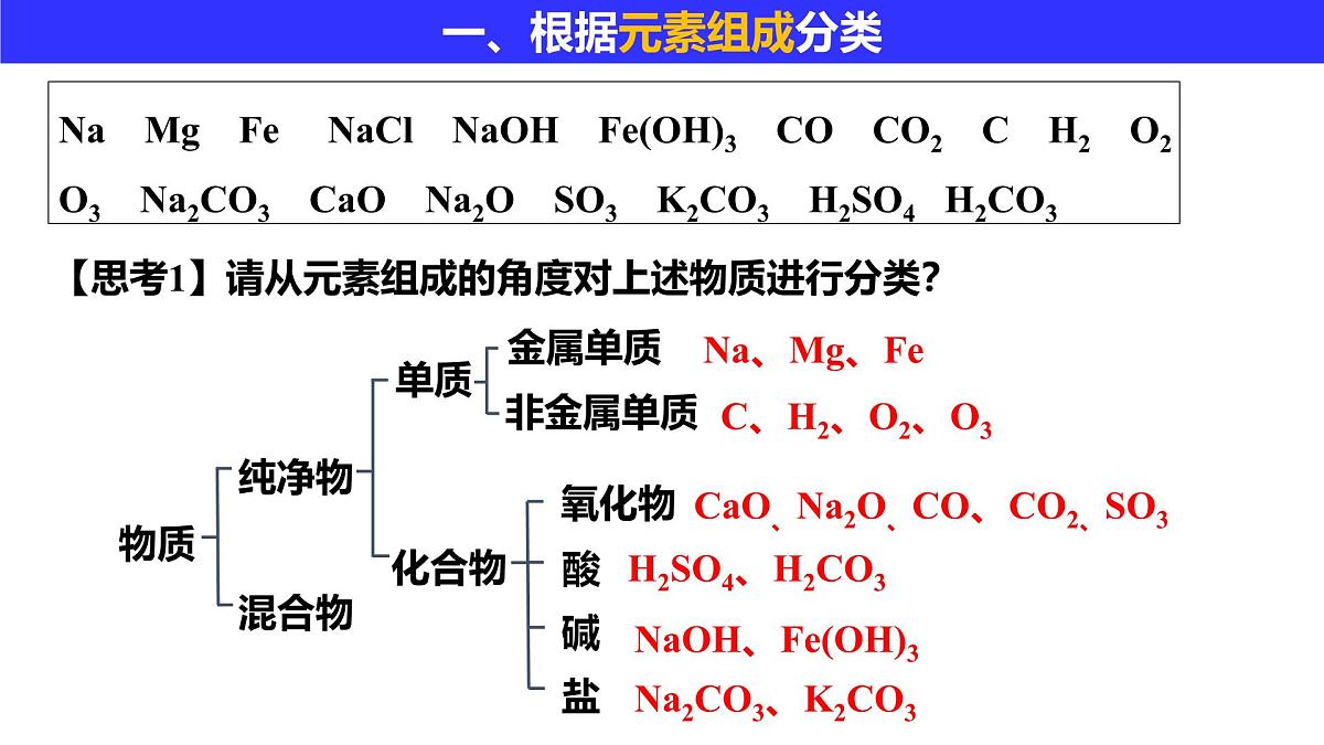 2024-2025学年人教版（2019）必修一 1.1.1 物质的分类 课件第4页