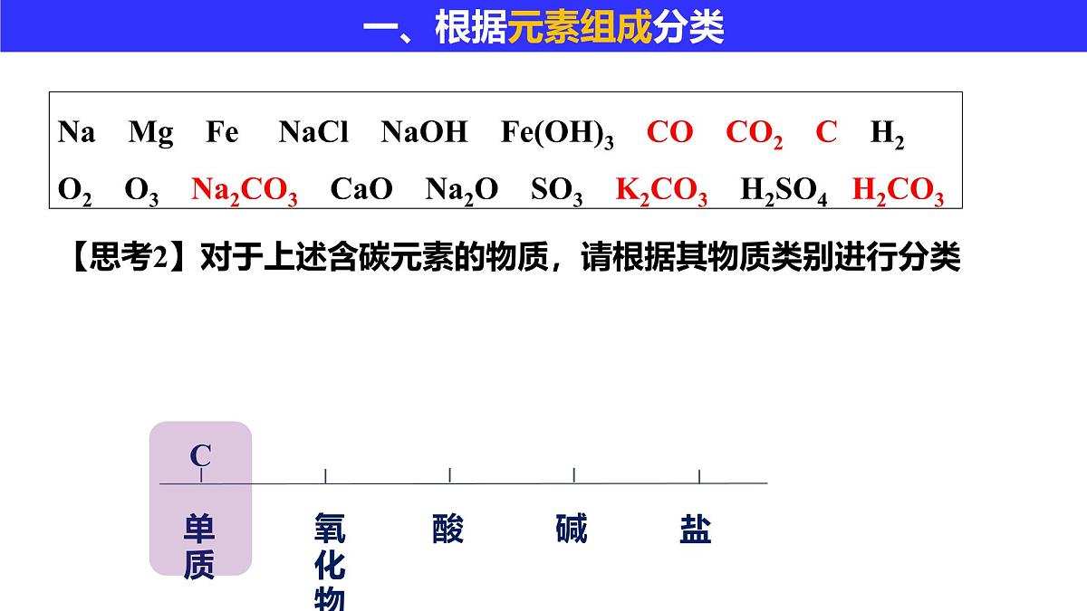 2024-2025学年人教版（2019）必修一 1.1.1 物质的分类 课件第7页