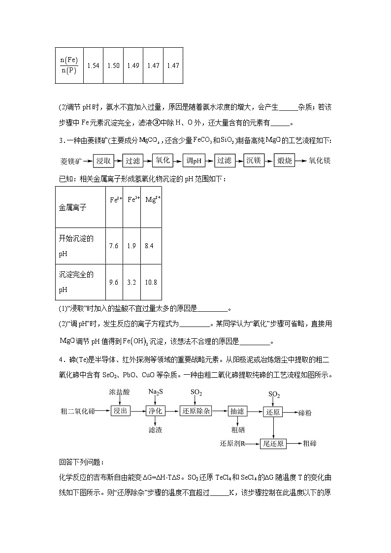 【查漏补缺】2025年高考化学复习冲刺过关（新高考专用）04化工微流程含解析02