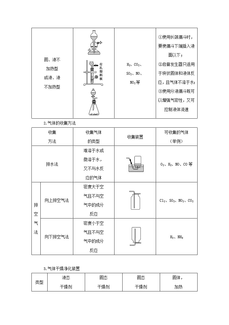 新高考化学一轮复习学案10.3化学实验方案的设计与评价（含解析）第2页