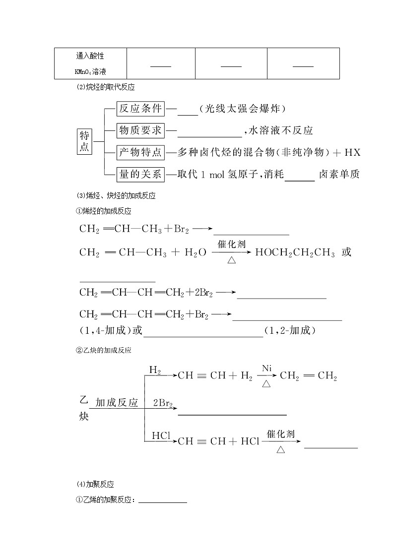 新高考化学一轮复习学案12.2烃卤代烃（含解析）第2页