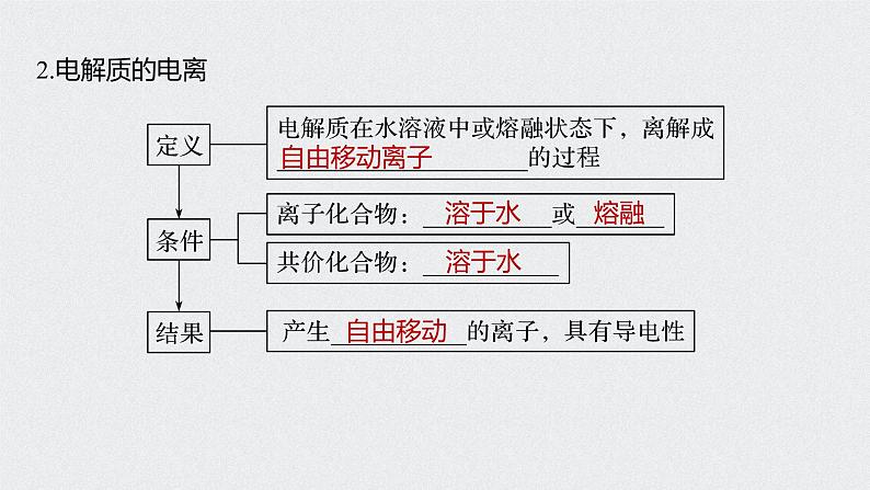 新高考化学一轮复习讲义课件 第2章 第7讲　离子反应　离子方程式06