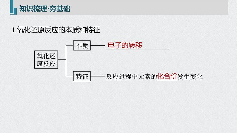 新高考化学一轮复习讲义课件 第2章 第10讲　氧化还原反应的基本概念05