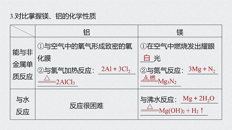 新高考化学一轮复习讲义课件 第3章 第17讲　镁、铝、铜及其化合物　金属冶炼07