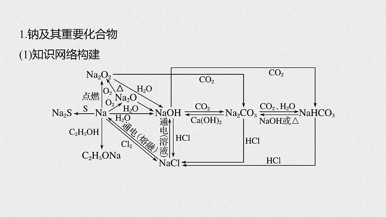 新高考化学一轮复习讲义课件 第3章 第18讲　常见金属及其化合物的综合应用第5页