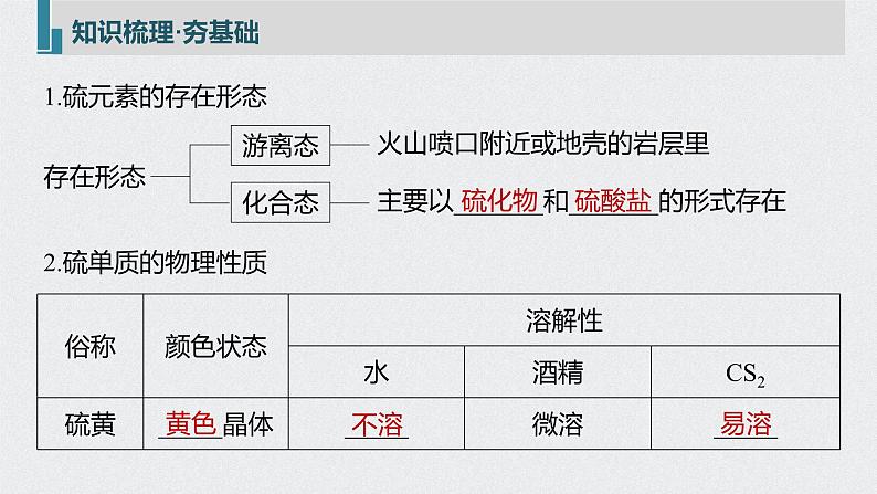 新高考化学一轮复习讲义课件 第4章 第21讲　硫及其化合物第5页