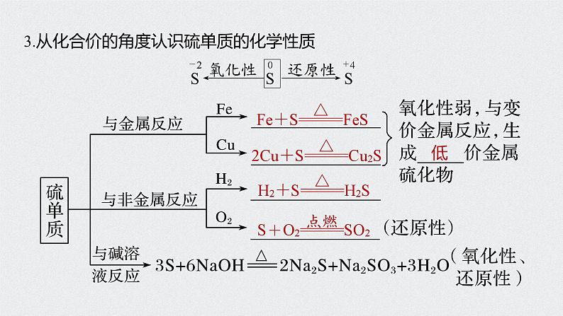 新高考化学一轮复习讲义课件 第4章 第21讲　硫及其化合物第6页