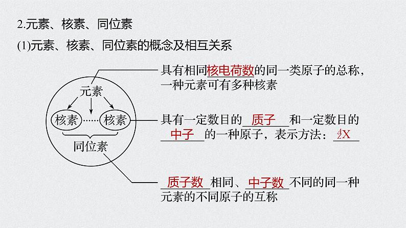 新高考化学一轮复习讲义课件 第5章 第27讲　原子结构　化学键08