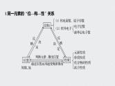 新高考化学一轮复习讲义课件 第5章 第28讲　微专题15　“位—构—性”综合推断题的解题方法