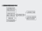新高考化学一轮复习讲义课件 第5章 第28讲　微专题15　“位—构—性”综合推断题的解题方法