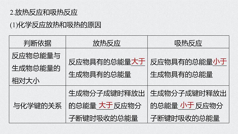 新高考化学一轮复习讲义课件 第6章 第29讲　化学能与热能06