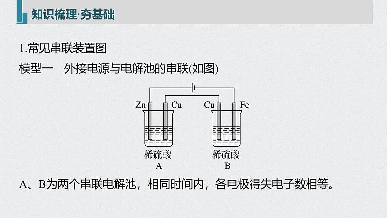 新高考化学一轮复习讲义课件 第6章 第32讲　多池、多室的电化学装置第5页