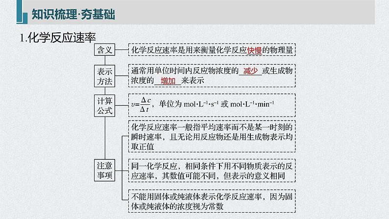 新高考化学一轮复习讲义课件 第7章 第33讲　化学反应速率05