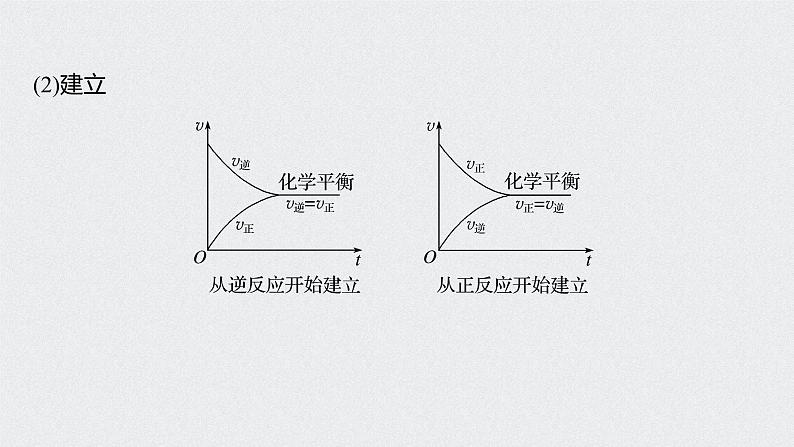 新高考化学一轮复习讲义课件 第7章 第34讲　化学平衡状态　化学平衡的移动07