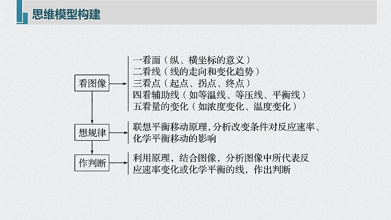 新高考化学一轮复习讲义课件 第7章 第36讲　化学反应速率、平衡图像05