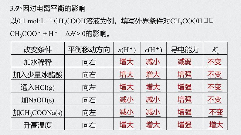 新高考化学一轮复习讲义课件 第8章 第37讲　弱电解质的电离平衡07