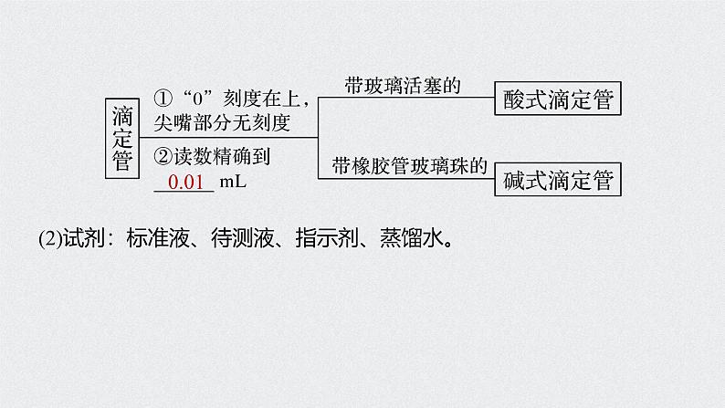 新高考化学一轮复习讲义课件 第8章 第39讲　酸碱中和反应及中和滴定第8页