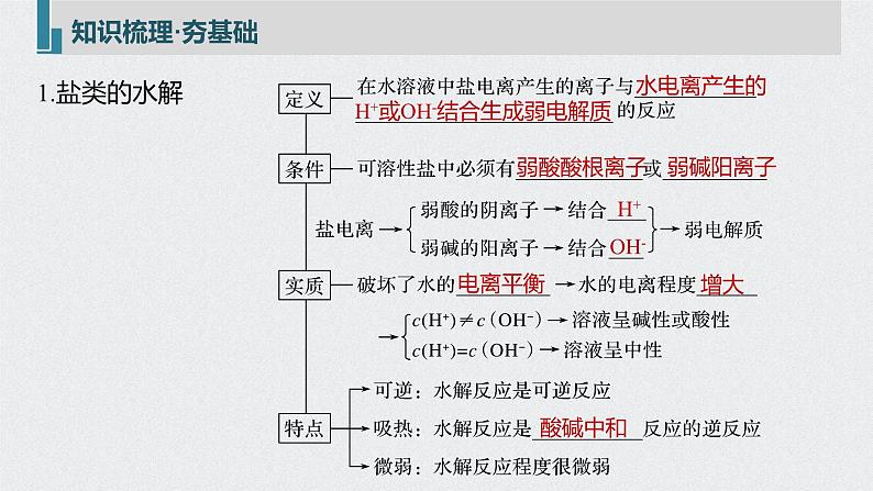 新高考化学一轮复习讲义课件 第8章 第40讲　盐类水解第5页