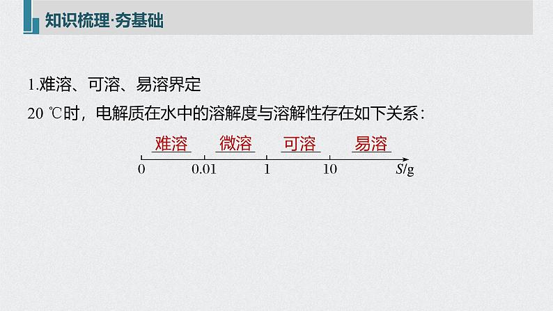 新高考化学一轮复习讲义课件 第8章 第42讲　难溶电解质的溶解平衡05