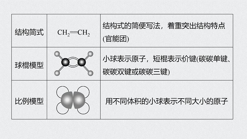 新高考化学一轮复习讲义课件 第9章 第44讲　重要的烃　同分异构体08